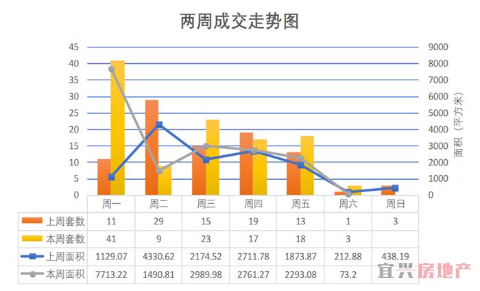 2018.8.25宜兴楼市成交日报(图1)