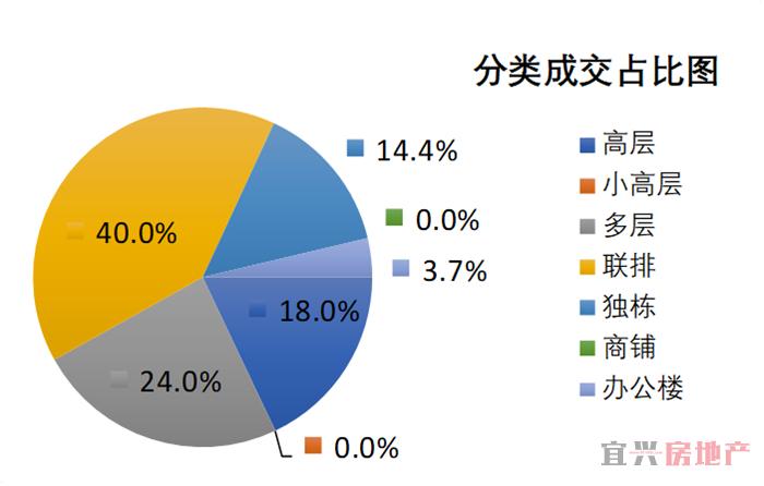 2018.8.21宜兴楼市成交日报(图5)