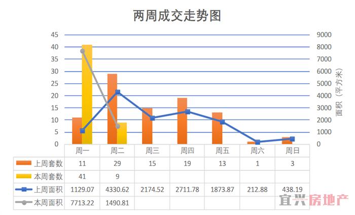 2018.8.21宜兴楼市成交日报(图1)