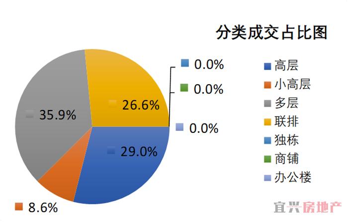 2018.8.23宜兴楼市成交日报(图5)