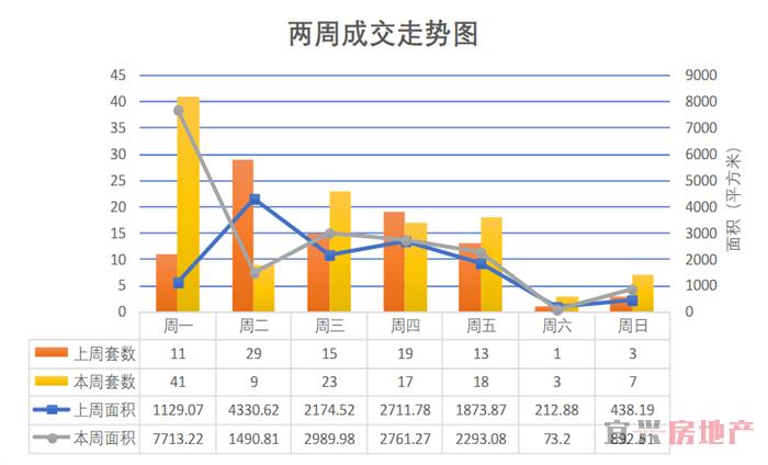 2018.8.26宜兴楼市成交日报(图1)